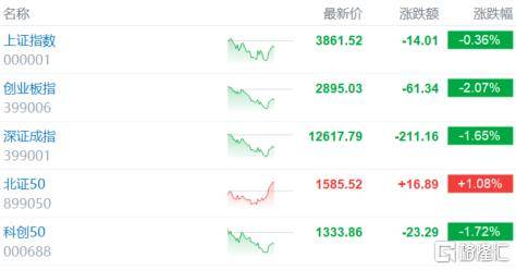 倒车接人？A股猛踩刹车<strong></p>
<p>欧易充值提现</strong>，大摩最新研判！