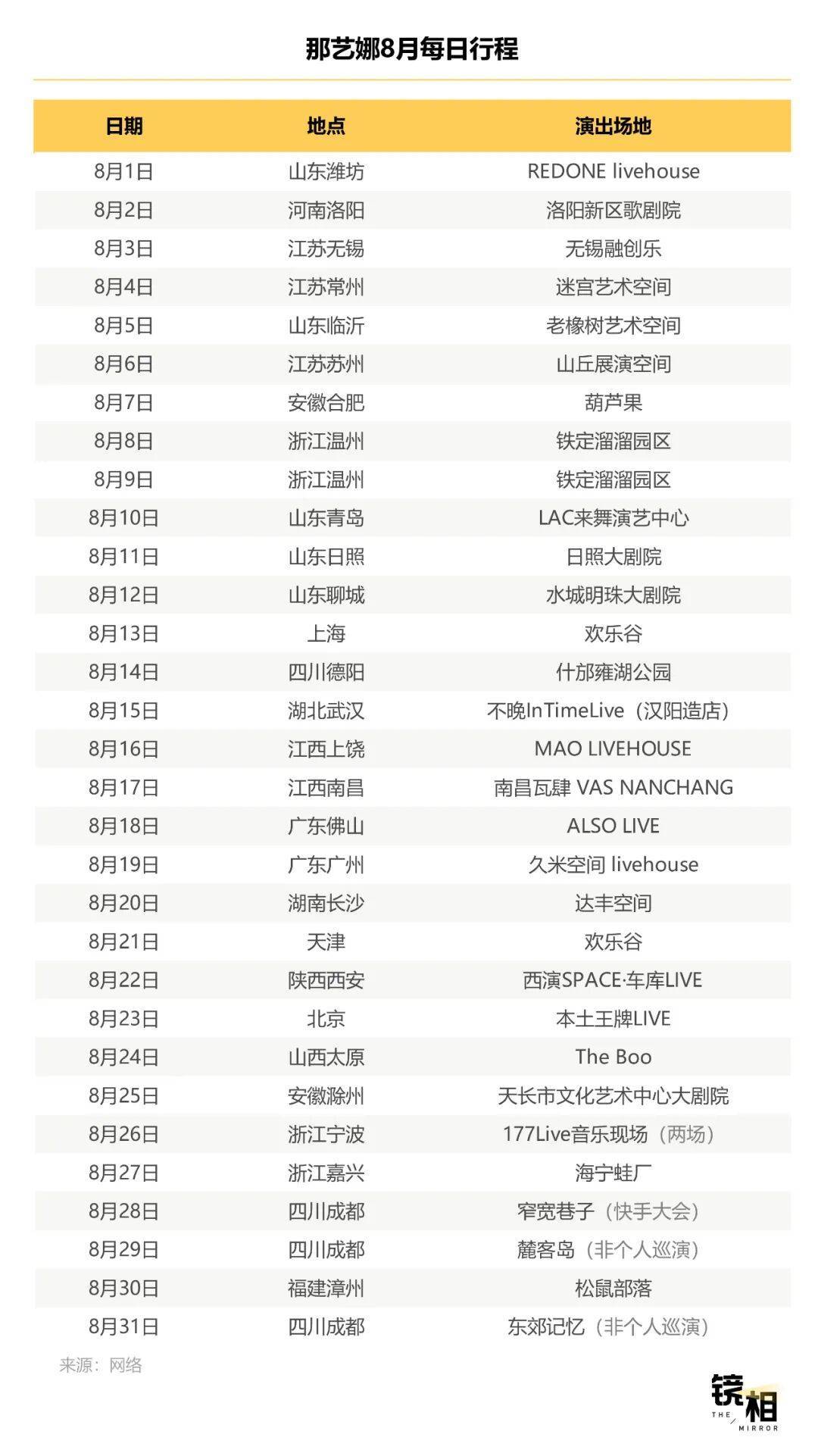 明星不够用了<strong></p>
<p>欧易充值提现</strong>，网红“接管”演唱会