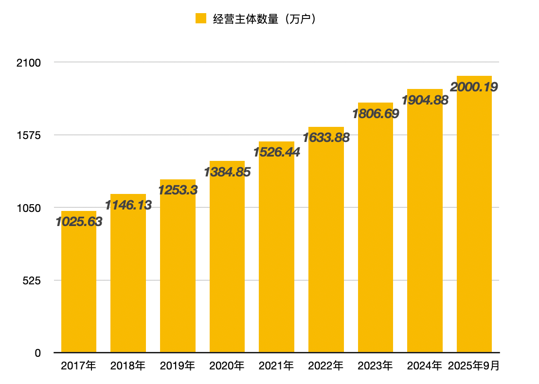 突破2000万<strong></p>
<p>okex交易所</strong>！广东为啥盛产“老板”？ | 南都新知