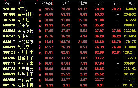 600050<strong></p>
<p>苹果版下载内测版</strong>，突然爆发！688345，尾盘20%涨停！
