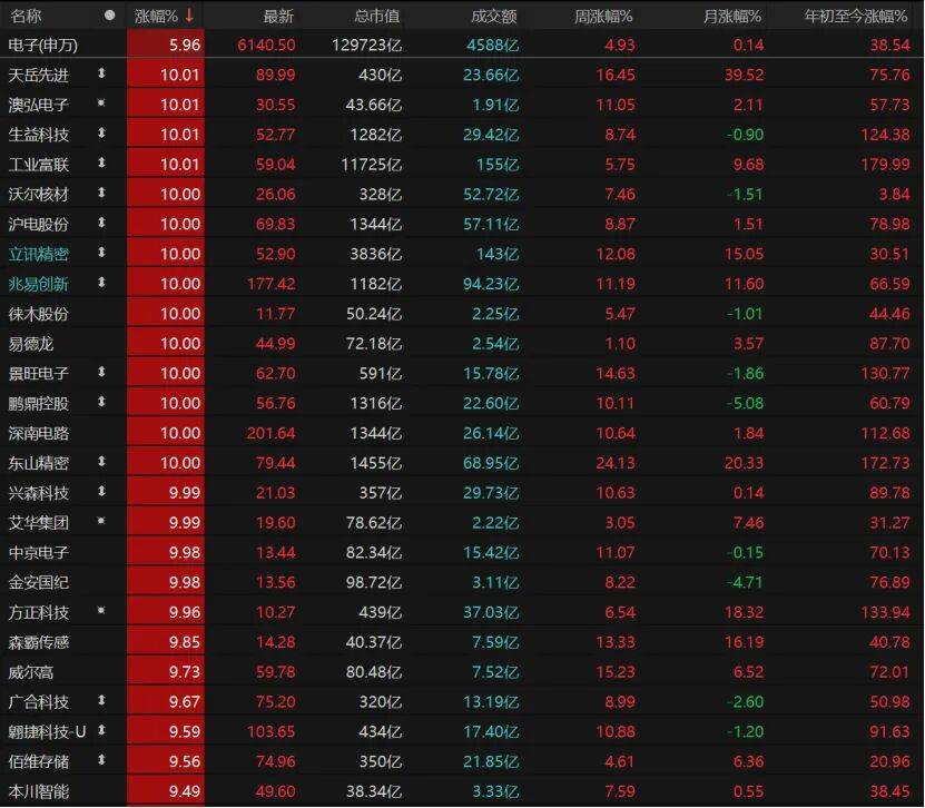 科技股再爆发<strong></p>
<p>defi钱包提现</strong>！这波能持续多久？