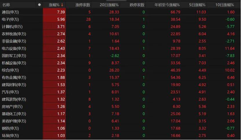 科技股再爆发<strong></p>
<p>defi钱包提现</strong>！这波能持续多久？