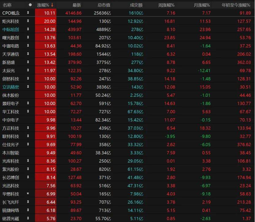 科技股再爆发<strong></p>
<p>defi钱包提现</strong>！这波能持续多久？