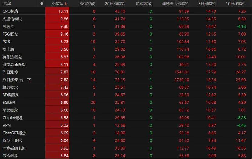 科技股再爆发<strong></p>
<p>defi钱包提现</strong>！这波能持续多久？
