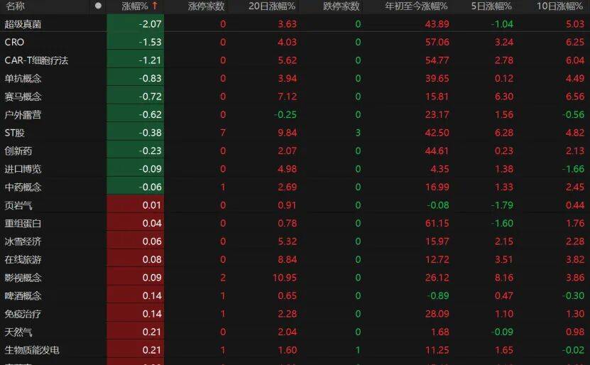 科技股再爆发<strong></p>
<p>defi钱包提现</strong>！这波能持续多久？