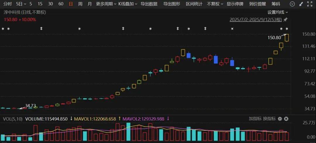 603516<strong></p>
<p>okex无法安装此app</strong>，四连板！600376，8天7涨停
