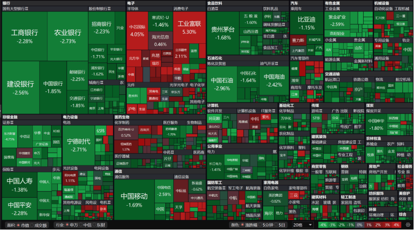 A股午后急跌<strong></p>
<p>易欧okex</strong>，什么情况？