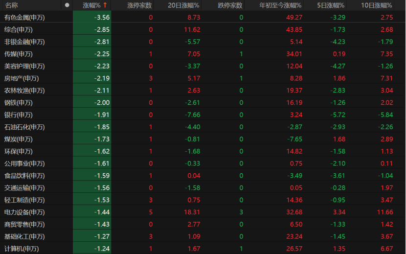 A股午后急跌<strong></p>
<p>易欧okex</strong>，什么情况？