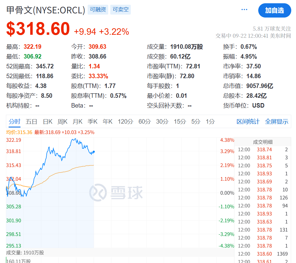 今夜<strong></p>
<p>okex上市股票</strong>，创新高！