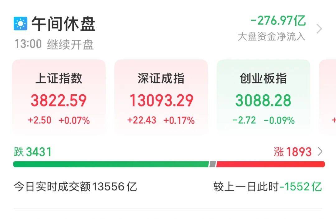 601138<strong></p>
<p>okex上市股票</strong>，成交额A股第一！