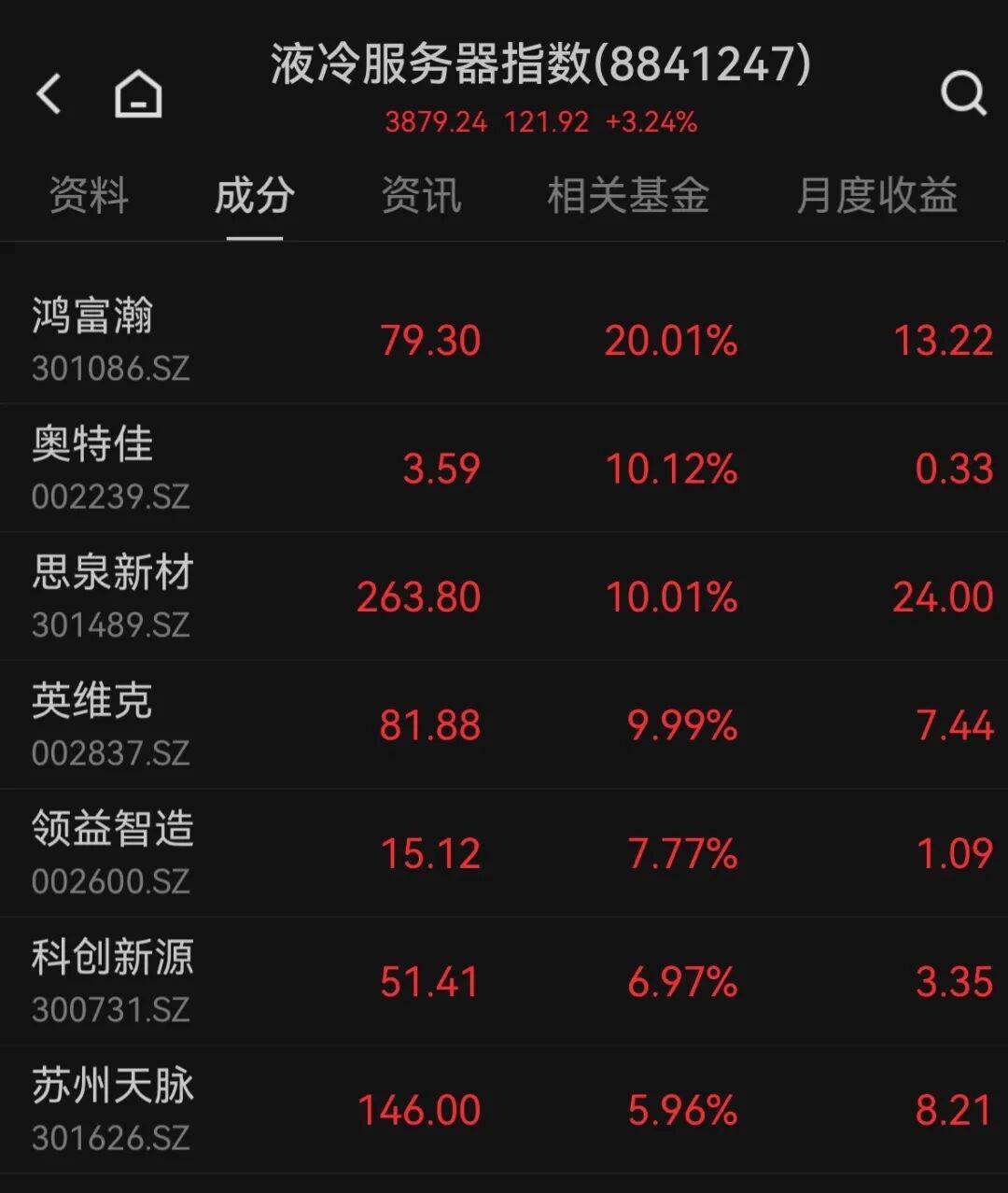 601138<strong></p>
<p>okex上市股票</strong>，成交额A股第一！