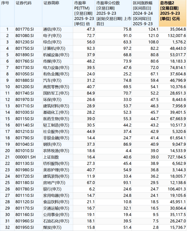 “9·24”一周年：A股股民人均赚超4万<strong></p>
<p>okex登入</strong>，新增开户三千万