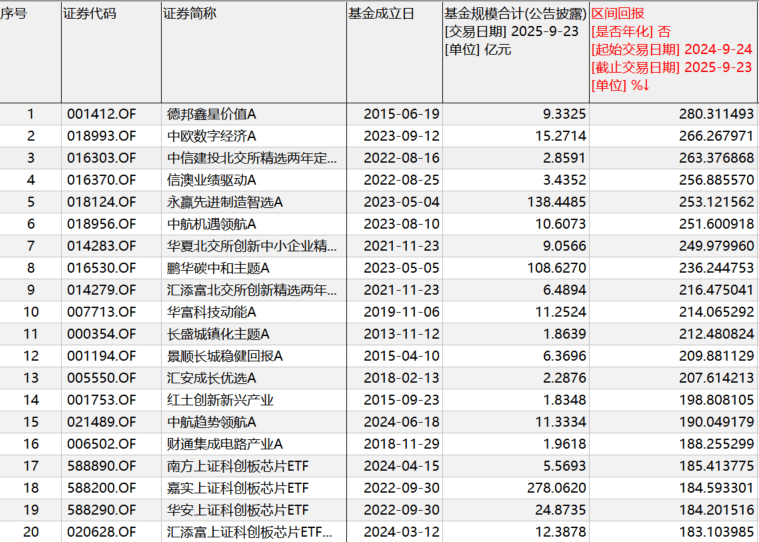 “9·24”一周年：A股股民人均赚超4万<strong></p>
<p>okex登入</strong>，新增开户三千万