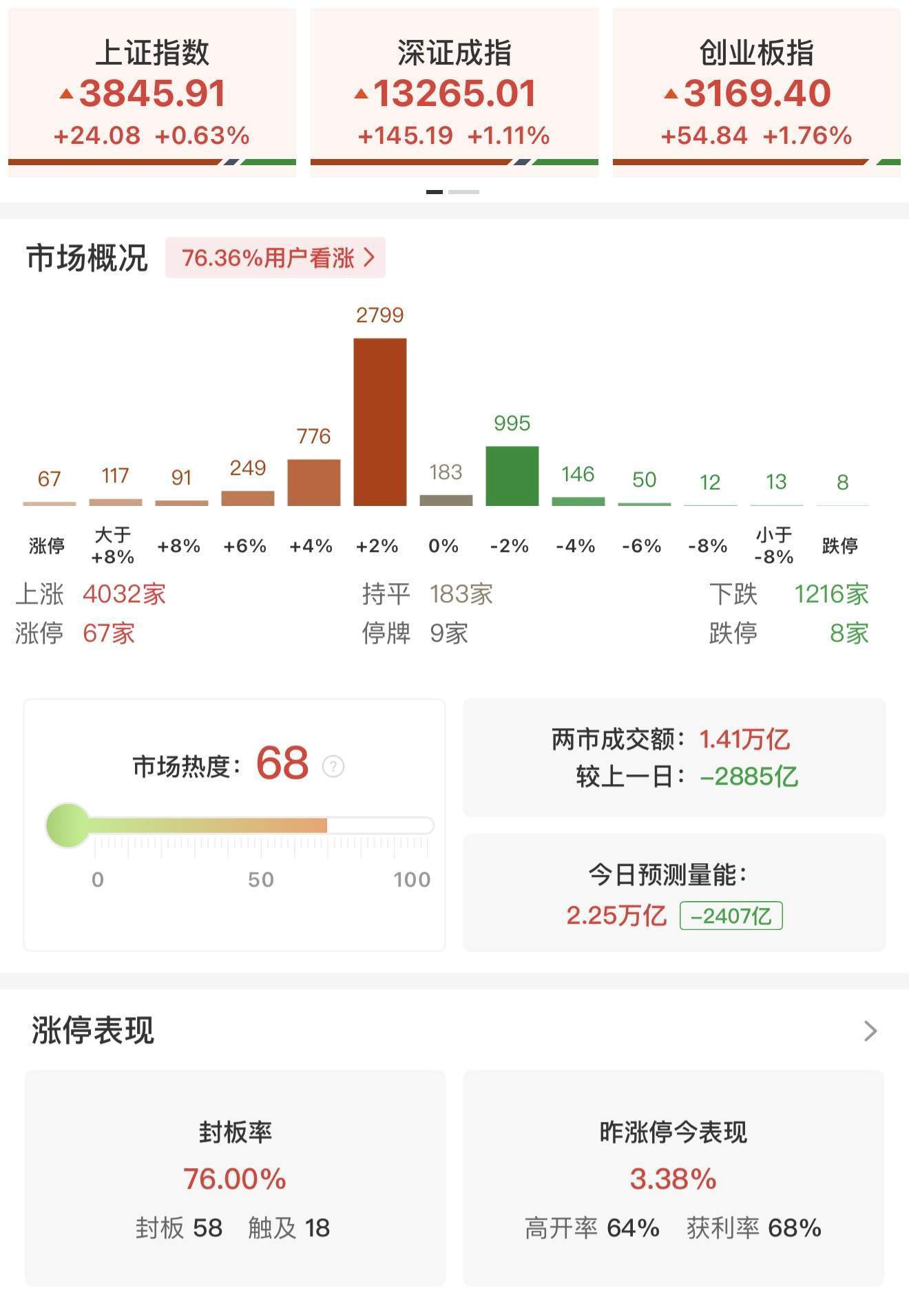 瑞银证券：A股上行似已开始推动居民部门大类资产配置进行调整<strong></p>
<p>okex登入</strong>！尚未观察到个人投资者情绪出现过热的迹象