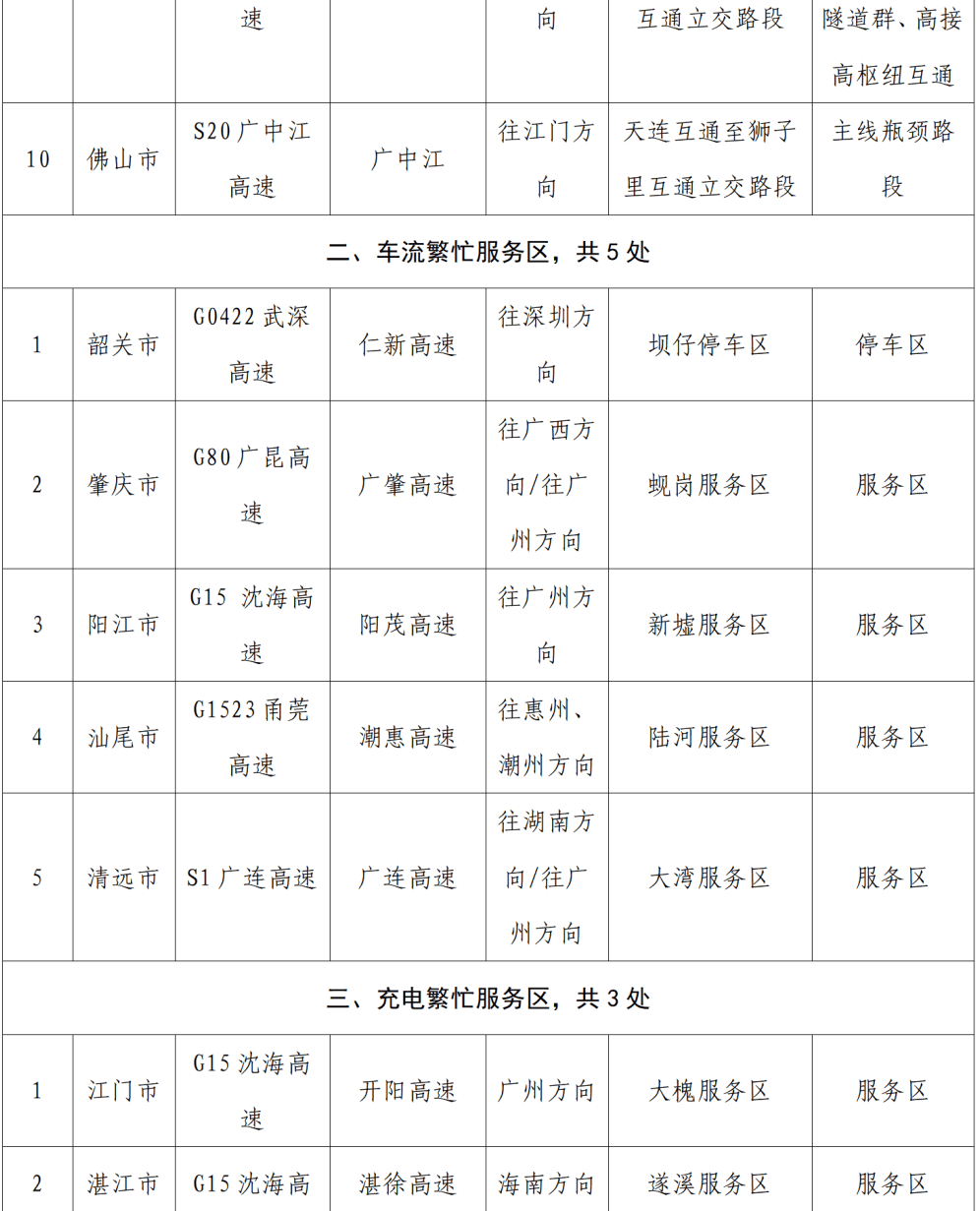 “不亚于春节回家”！凌晨5点<strong></p>
<p>okex官网app</strong>，深圳有人已经堵在路上……