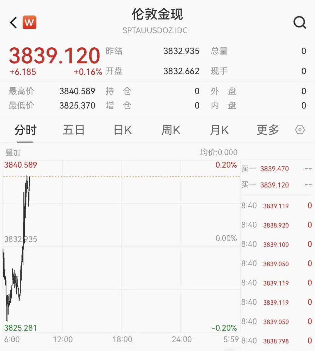 黄金<strong></p>
<p>okex官网app</strong>，又见证历史！