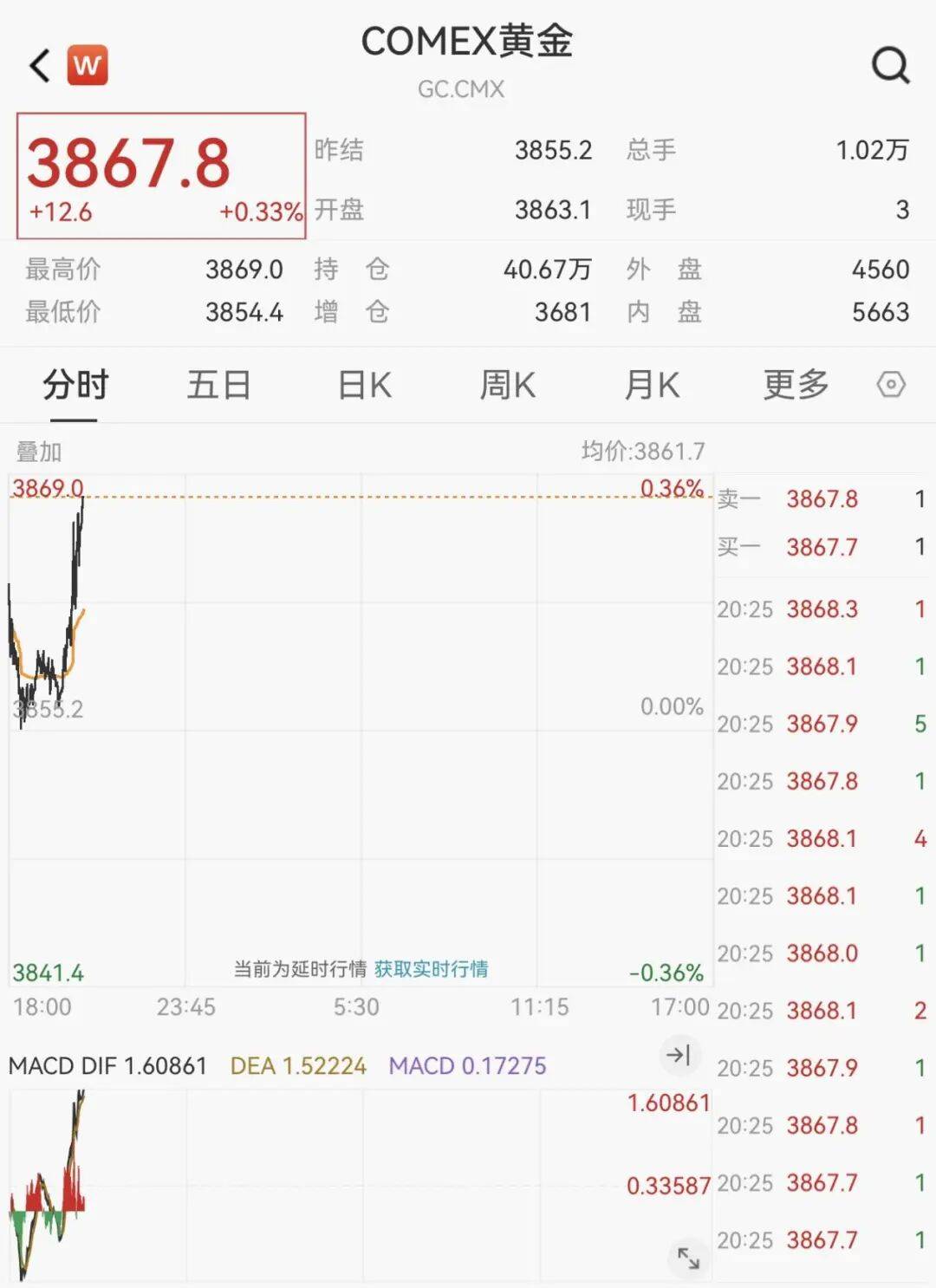 黄金<strong></p>
<p>okex官网app</strong>，又见证历史！