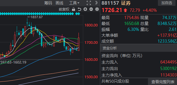 明天<strong></p>
<p>okex官网app</strong>，过节“红包”要来了？今天A股的上涨，有个变化很重要