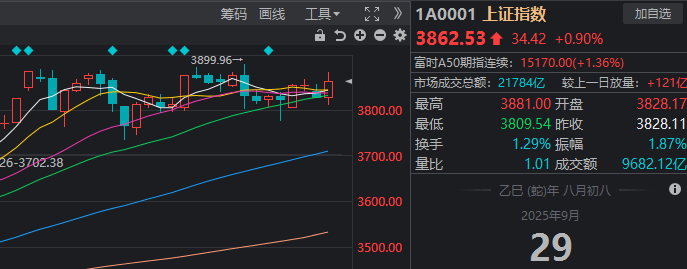 明天<strong></p>
<p>okex官网app</strong>，过节“红包”要来了？今天A股的上涨，有个变化很重要