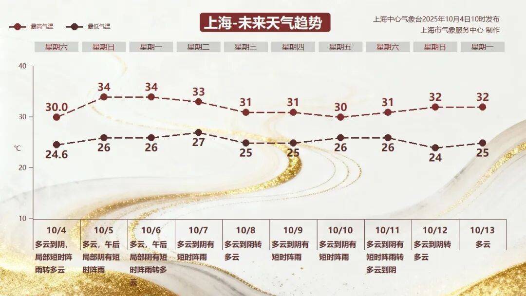 确认了：上海冲击高温线<strong></p>
<p>okex买币教程</strong>！可能“下开水”…全国中秋赏月地图发布→