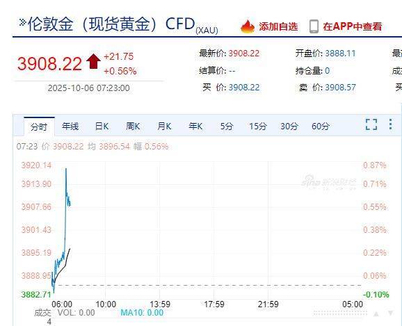 国际金价<strong></p>
<p>okex中国官网</strong>，再创历史新高！消费者：从今年年中一直观望到十一，没想到越等越贵！机构：仍上涨空间