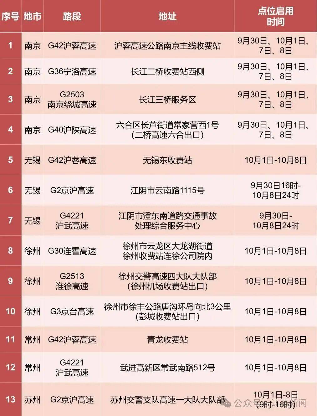 返程开始<strong></p>
<p>okex中国官网</strong>，江苏部分高速入口关闭