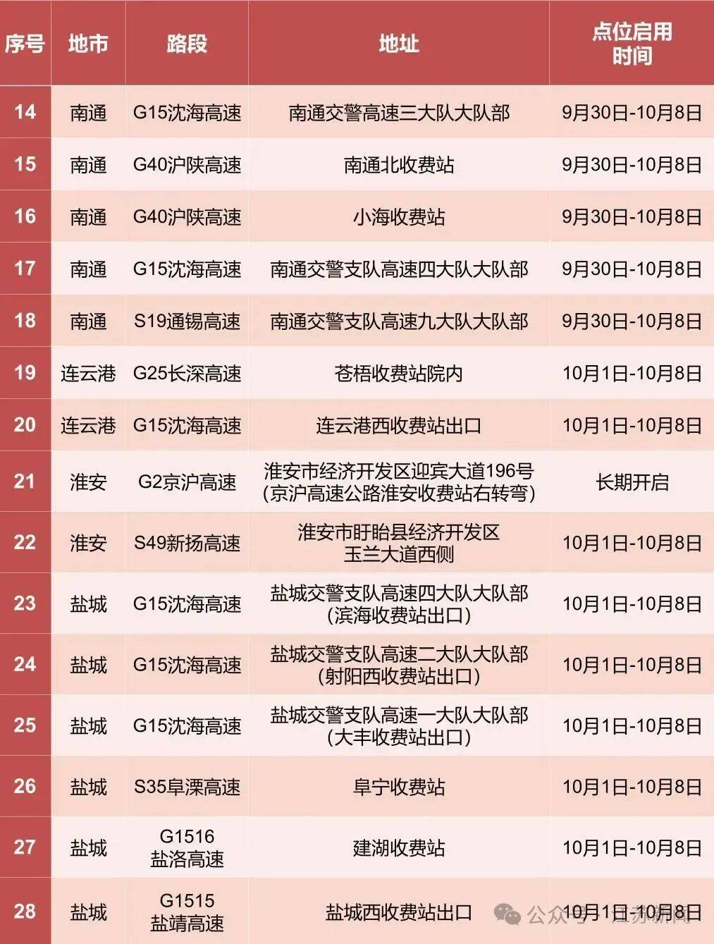 返程开始<strong></p>
<p>okex中国官网</strong>，江苏部分高速入口关闭