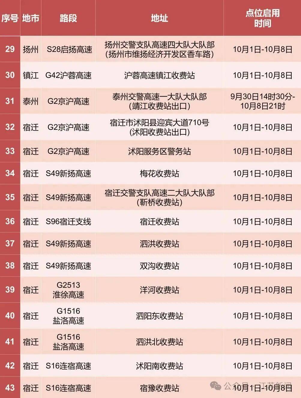 返程开始<strong></p>
<p>okex中国官网</strong>，江苏部分高速入口关闭
