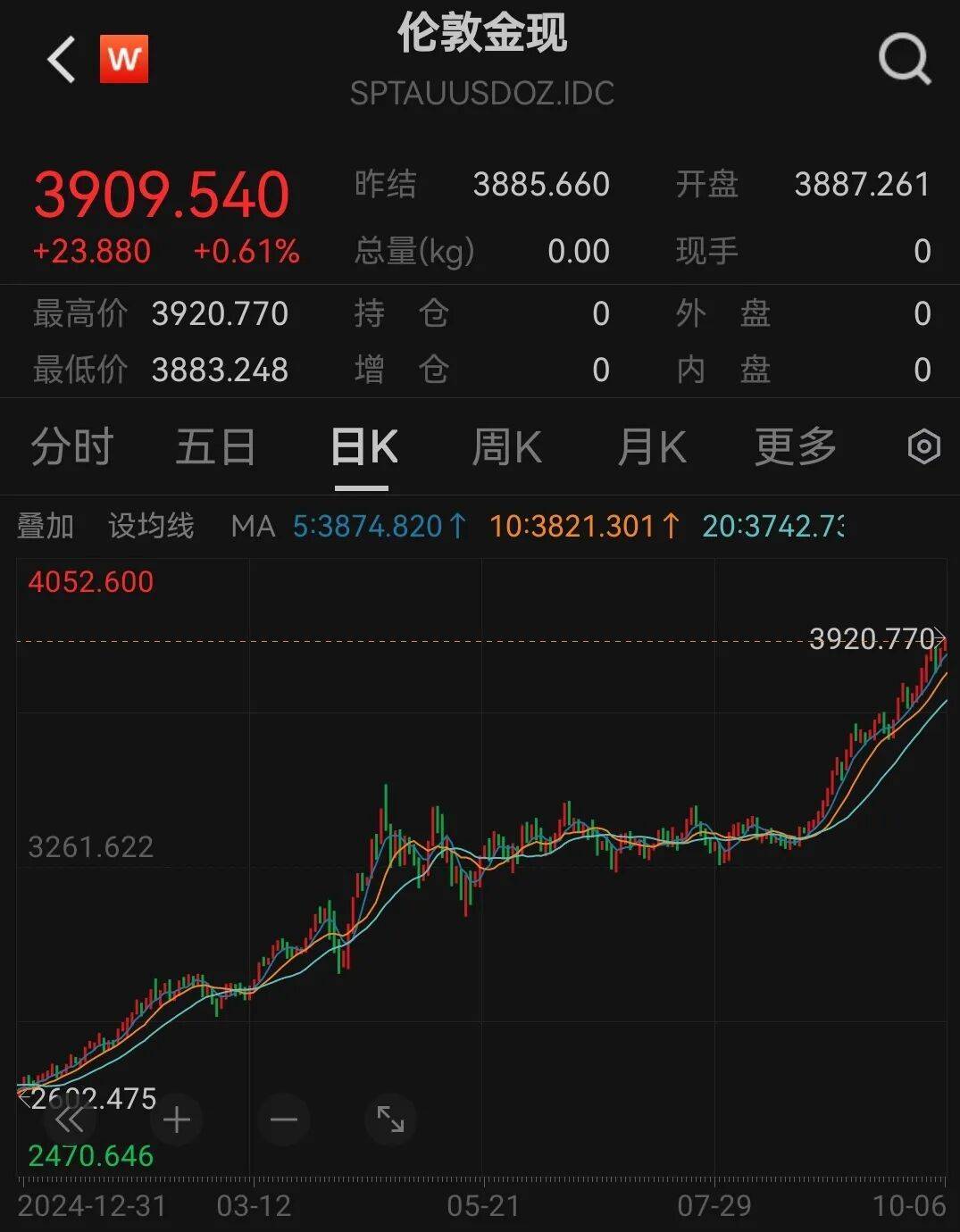 3900！刚刚<strong></p>
<p>okex中国官网</strong>，金价再突破