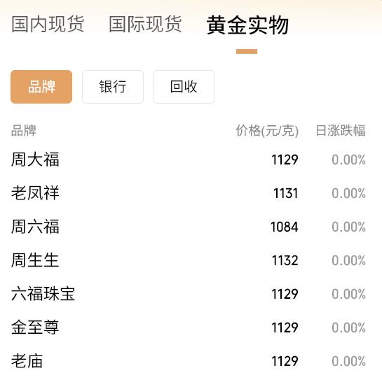 3900！刚刚<strong></p>
<p>okex中国官网</strong>，金价再突破