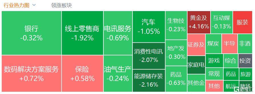 港股收评：三大指数齐跌<strong></p>
<p>okex教学</strong>，恒科指跌1.1%，黄金股逆市大涨