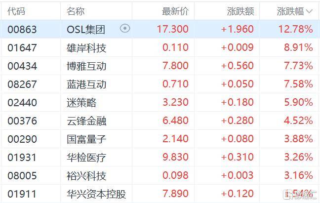 港股收评：三大指数齐跌<strong></p>
<p>okex教学</strong>，恒科指跌1.1%，黄金股逆市大涨