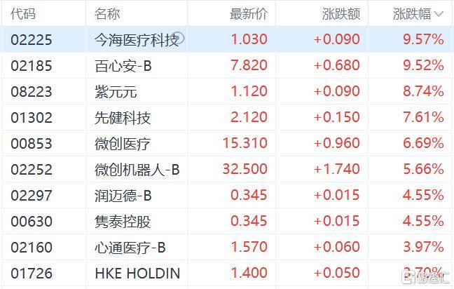 港股收评：三大指数齐跌<strong></p>
<p>okex教学</strong>，恒科指跌1.1%，黄金股逆市大涨