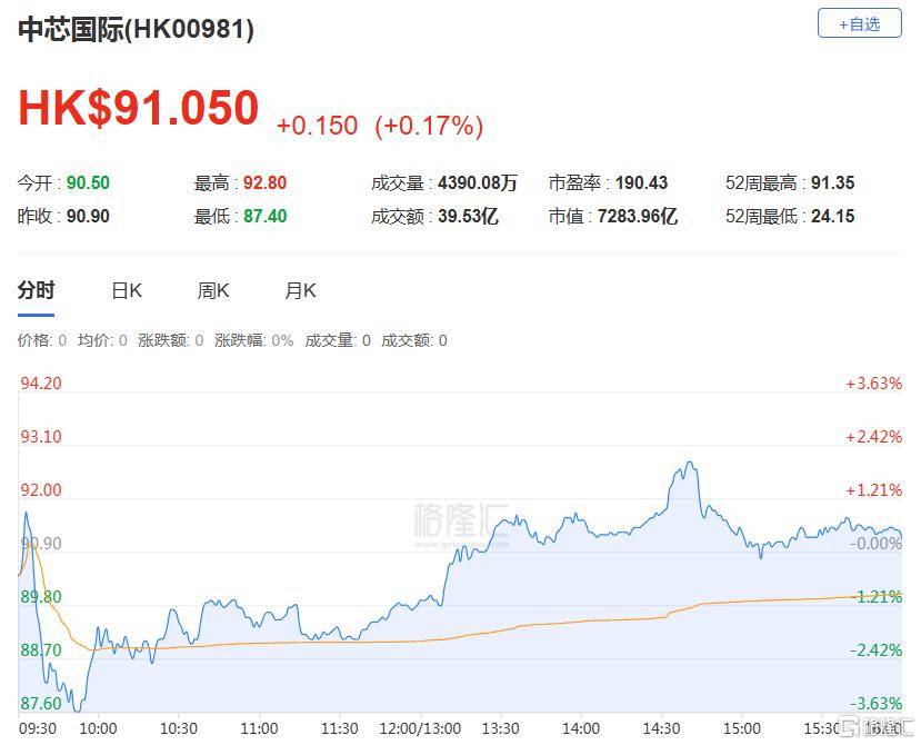 港股收评：三大指数齐跌<strong></p>
<p>okex教学</strong>，恒科指跌1.1%，黄金股逆市大涨