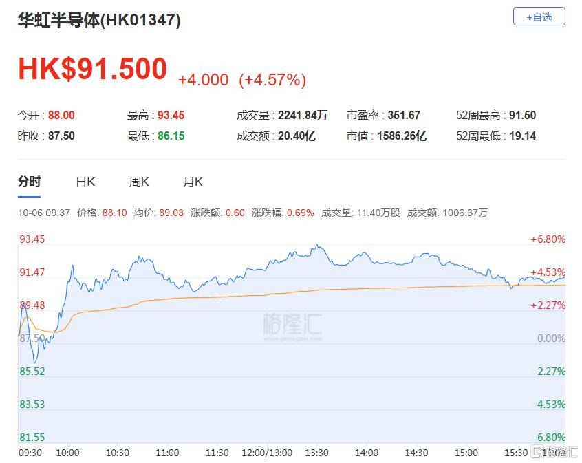 港股收评：三大指数齐跌<strong></p>
<p>okex教学</strong>，恒科指跌1.1%，黄金股逆市大涨