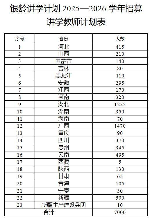 多地发文：招人<strong></p>
<p>bsc转okex</strong>，只要退休的，现享受退休待遇不变