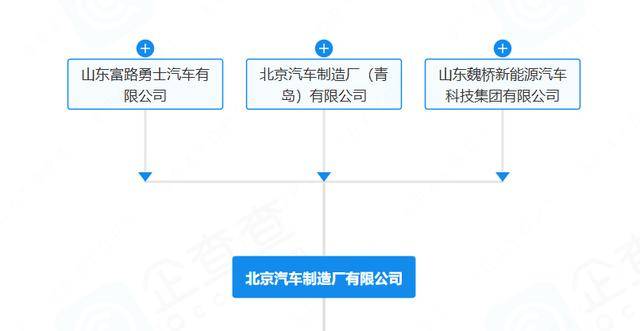 “212”翻车<strong></p>
<p>bsc转okex</strong>，北汽集团急了：魏桥家的，与我无关