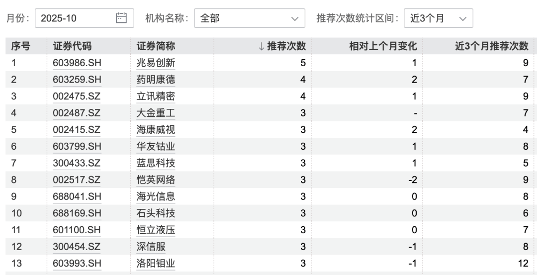 港股大涨<strong></p>
<p>bsc转okex</strong>，节后A股怎么走？10月券商金股出炉，兆易创新、药明康德受青睐