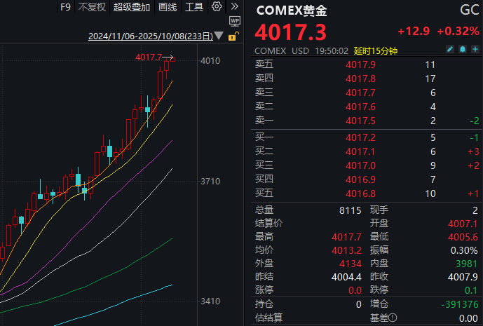 见证历史<strong></p>
<p>bsc转okex</strong>！黄金期货价格首次突破4000美元/盎司