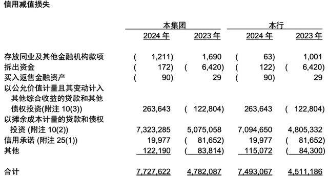 从 “河北一哥” 到“无人问津”<strong></p>
<p>okex下载</strong>，河北银行的路为何越走越窄？