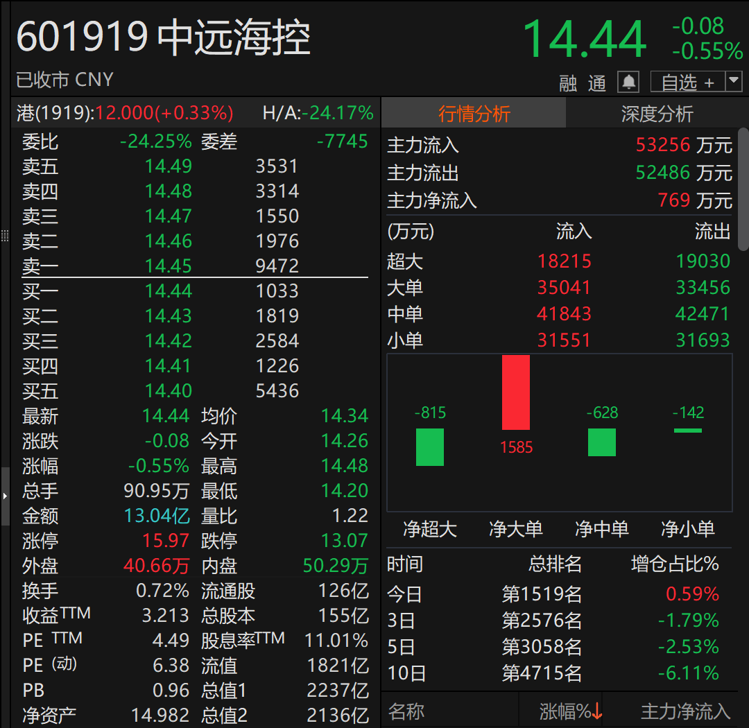 A股巨头<strong></p>
<p>okex官网</strong>，拟回购最多1亿股并注销