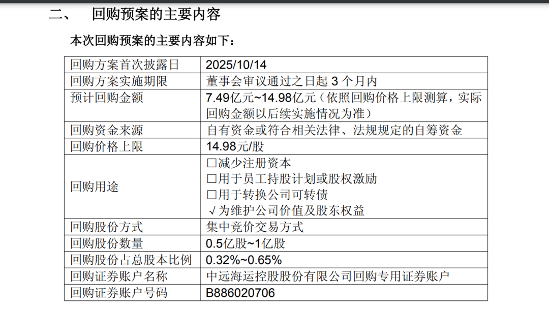A股巨头<strong></p>
<p>okex官网</strong>，拟回购最多1亿股并注销