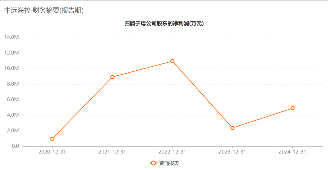A股巨头<strong></p>
<p>okex官网</strong>，拟回购最多1亿股并注销