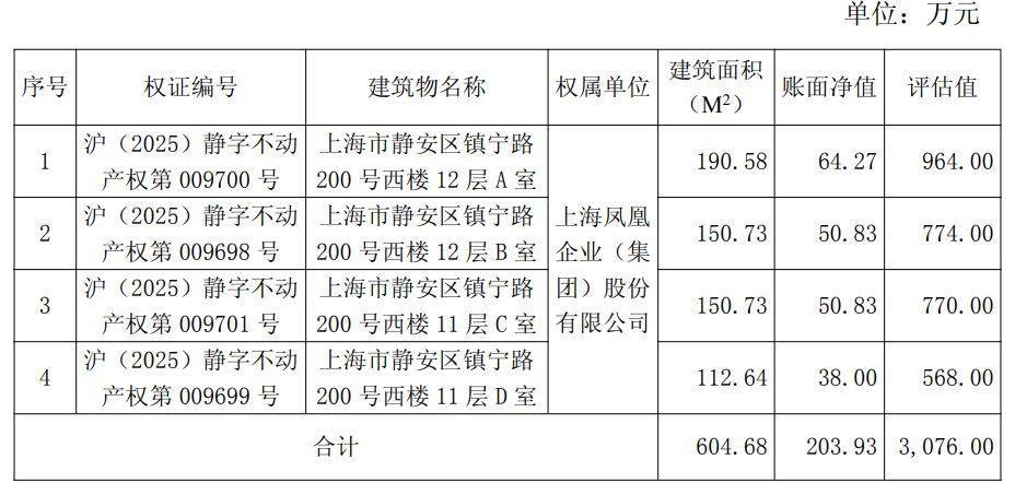 均价约5万元/平方米！上海凤凰拟公开挂牌转让上海静安区四处房产<strong></p>
<p>okex官网</strong>，公司：目前在租，但收益非常低