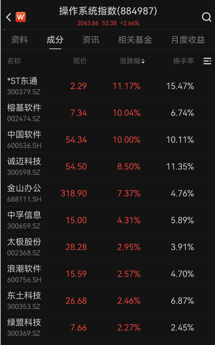 600745开盘跌停！多重利好催化<strong></p>
<p>okex官网</strong>，这一领域受益，融资客大幅加仓名单出炉