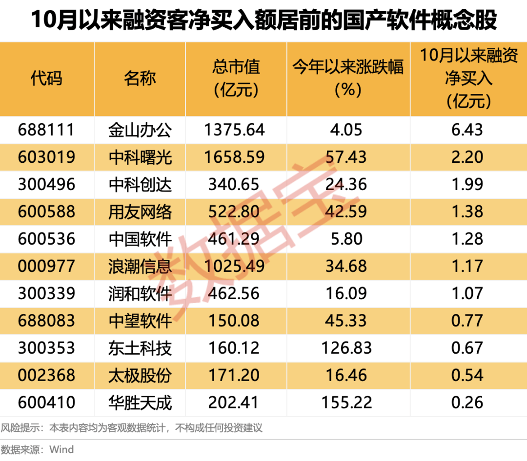 600745开盘跌停！多重利好催化<strong></p>
<p>okex官网</strong>，这一领域受益，融资客大幅加仓名单出炉