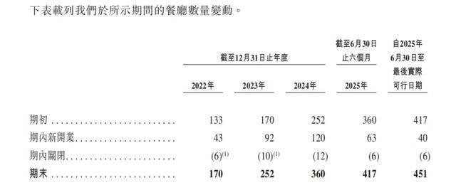 “川渝面馆老大”<strong></p>
<p>欧易okex注册平台</strong>，其实是预制面